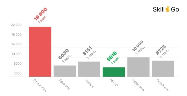 
            Стоит ли учиться на SEO-специалиста в 2024 году?
        