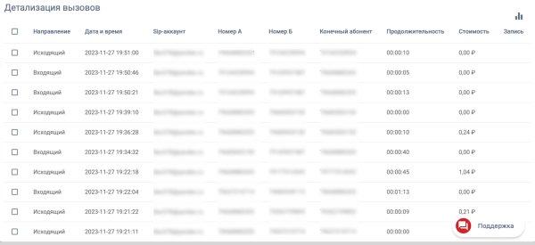 IP-телефония и Flash Call: как интернет захватывает связь