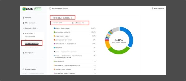 Локальное SEO – продвигаем компанию на геосервисах своими руками