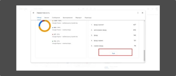 Локальное SEO – продвигаем компанию на геосервисах своими руками