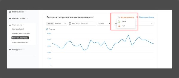 Локальное SEO – продвигаем компанию на геосервисах своими руками