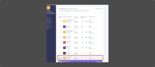 Локальное SEO – продвигаем компанию на геосервисах своими руками