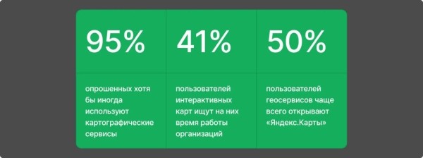 Локальное SEO – продвигаем компанию на геосервисах своими руками