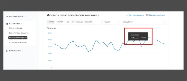 Локальное SEO – продвигаем компанию на геосервисах своими руками