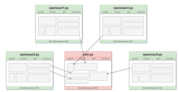 Обзор обновлений в поиске Яндекса и Google за 2023 год