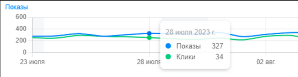 Обзор обновлений в поиске Яндекса и Google за 2023 год