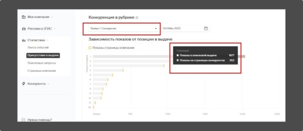 Локальное SEO – продвигаем компанию на геосервисах своими руками