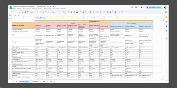Локальное SEO – продвигаем компанию на геосервисах своими руками
