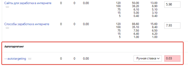 Обязательный автотаргетинг на Поиске в Яндексе