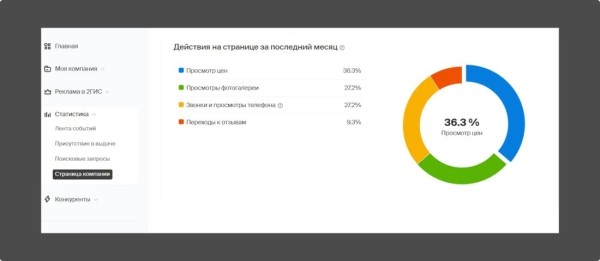 Локальное SEO – продвигаем компанию на геосервисах своими руками