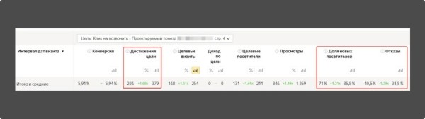 Локальное SEO – продвигаем компанию на геосервисах своими руками