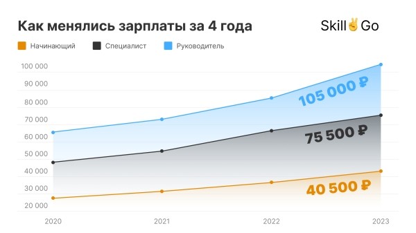 Стоит ли учиться на интернет-маркетолога в 2024 году?
Стоит ли учиться на интернет-маркетолога в 2024 году?