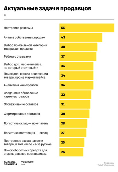 E-commerce в 2024 году: как развивать бизнес, чтобы быть успешным E-commerce в 2024 году: как развивать бизнес, чтобы быть успешным