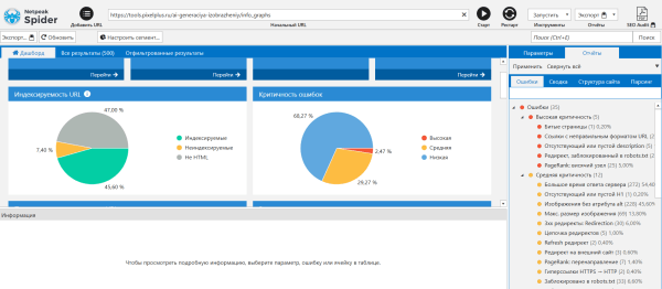 Сайт занимает высокие позиции в выдаче, а трафика нет: причины и решения Сайт занимает высокие позиции в выдаче, а трафика нет: причины и решения