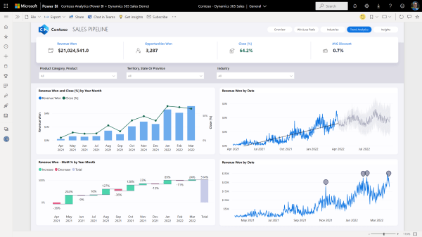 
            Что такое Power BI и зачем это нужно бизнесу
        