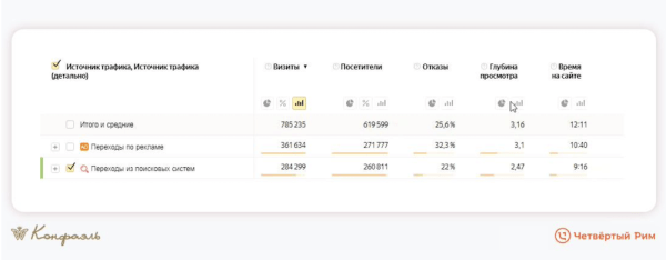 
            Маркетинг для шоколадной фабрики. На 34% выше средний чек
        