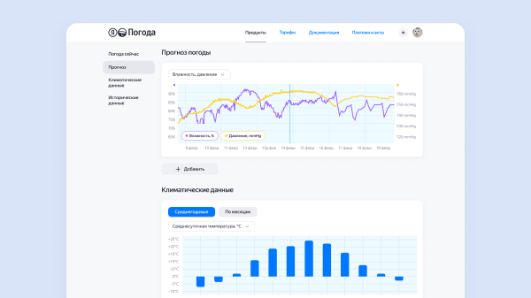 Нейросети Яндекса составят прогноз погоды для погодозависимых отраслей бизнеса