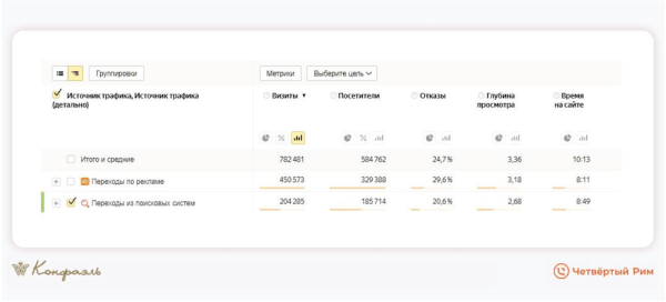 
            Маркетинг для шоколадной фабрики. На 34% выше средний чек
        