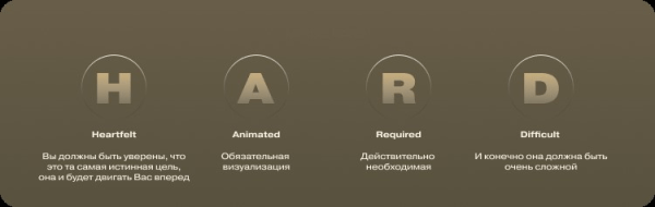 Сила воли бесполезна в достижении целей… Или нет? Сила воли бесполезна в достижении целей… Или нет?