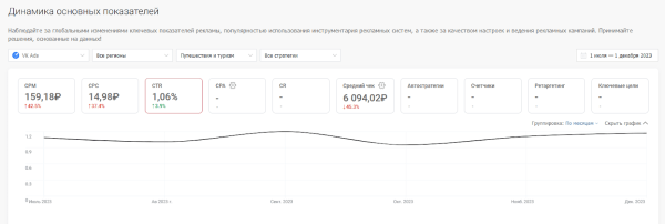 Какие объекты продвижения стоит использовать турбизнесу в VK Рекламе Какие объекты продвижения стоит использовать турбизнесу в VK Рекламе