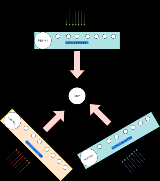 Автоматическое SEO-продвижение: стоит ли использовать и когда