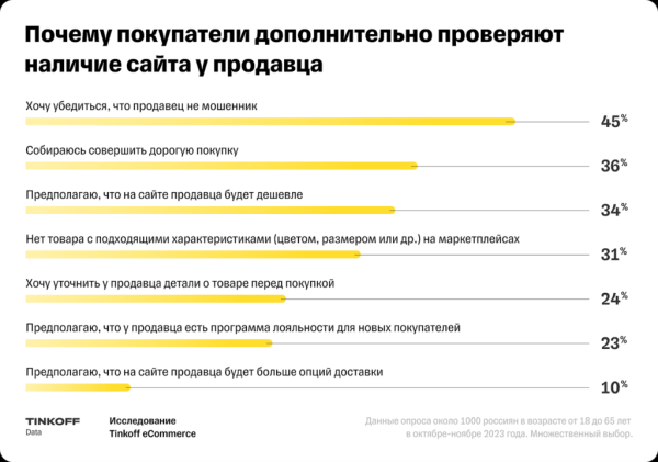 E-commerce в 2024 году: как развивать бизнес, чтобы быть успешным E-commerce в 2024 году: как развивать бизнес, чтобы быть успешным