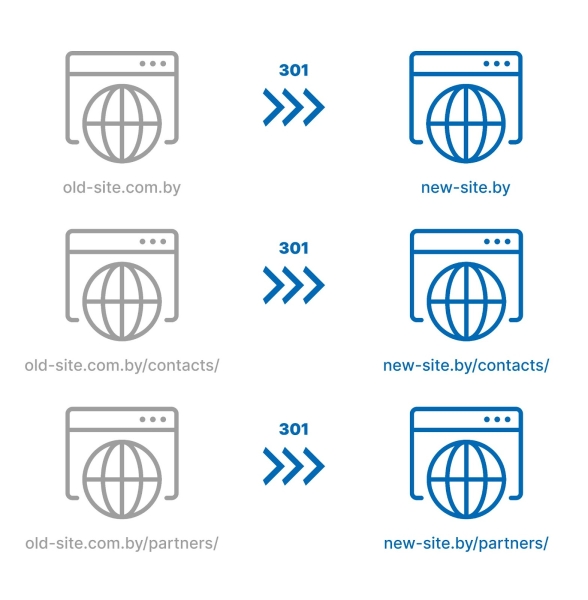 Как попасть в топ-10 Яндекса и Google при продвижении сайта на регион Молдовы