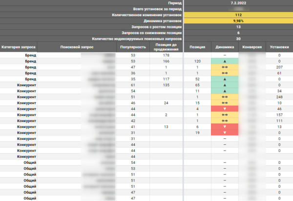Кейс «Кант» и MediaNation: оптимизировали страницу приложения в сторах и привлекли на 50% больше установок