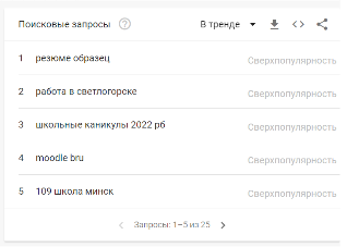 Топ поисковых запросов октября пользователей в России и Беларуси