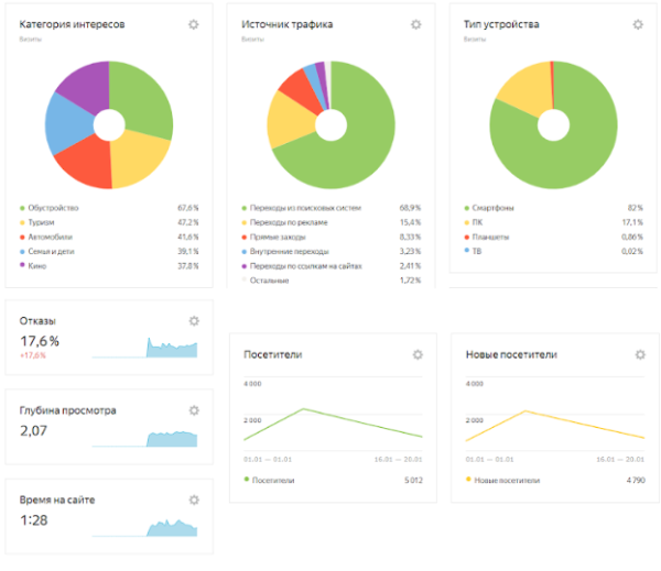 Чек-лист: как проверить сайт за 10 минут Чек-лист: как проверить сайт за 10 минут