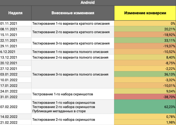 Кейс «Кант» и MediaNation: оптимизировали страницу приложения в сторах и привлекли на 50% больше установок