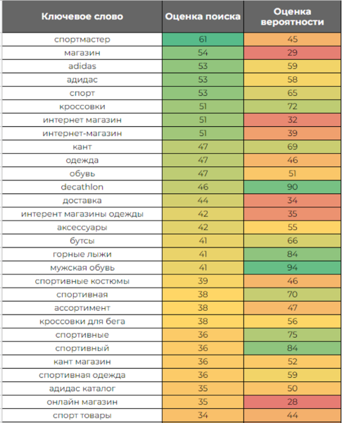Кейс «Кант» и MediaNation: оптимизировали страницу приложения в сторах и привлекли на 50% больше установок