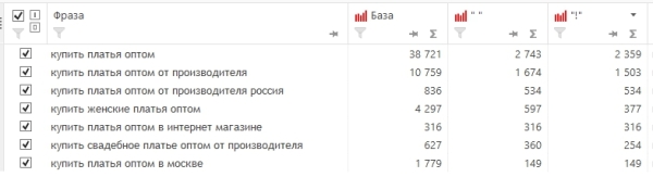 До 50% видимости в Яндексе и до 100% в Google: помогли интернет-магазину одежды стать заметным по главным направлениям