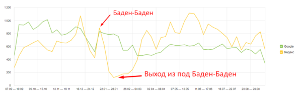Как продвигать пункты приема металлолома: особенности, рекомендации, кейсы 