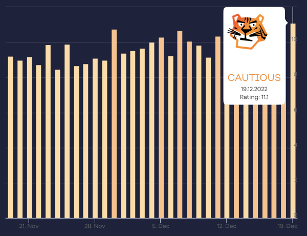 
            Западные специалисты о влиянии December 2022 link spam update
        