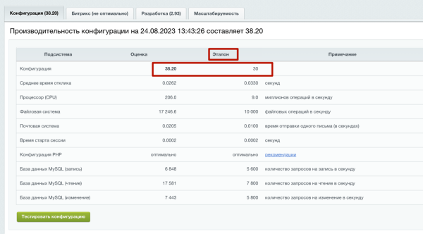Установили последнюю версию Bitrix, ускорили загрузку сайта и на 26% превысили эталонную производительность