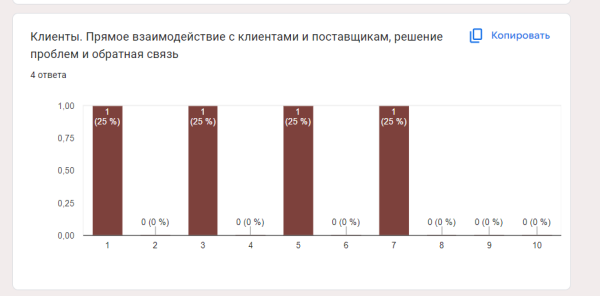 Внедрение Agile в SEO-студию. Кейс Внедрение Agile в SEO-студию. Кейс