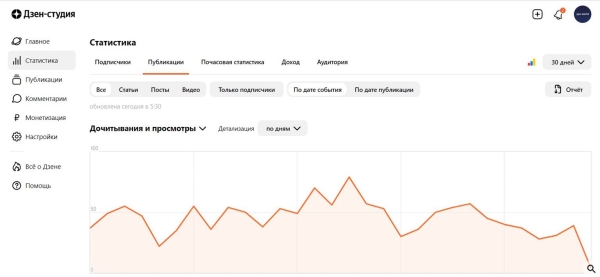 
            Новости интернет-рекламы за ноябрь 2022 года
        