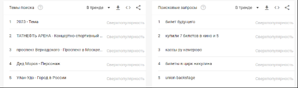 Топ поисковых запросов октября пользователей в России и Беларуси