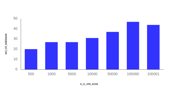 Исследование Sape: ранжирование сайтов в e-commerce «Электроника». Анализ выдачи