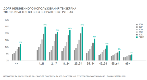 Как запустить рекламу на аудиторию smart-телезрителей
Как запустить рекламу на аудиторию smart-телезрителей