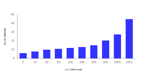 Исследование Sape: ранжирование сайтов в e-commerce «Электроника». Анализ выдачи