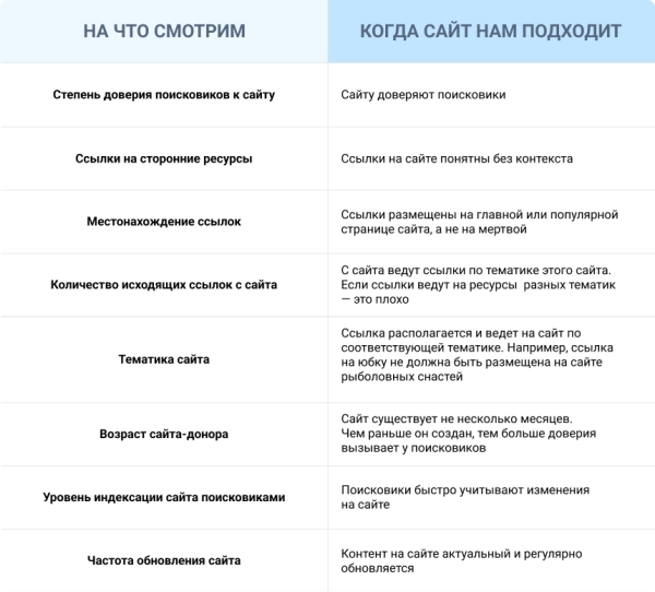 Гайд по SEO 2023: занимаем первые строки поиска