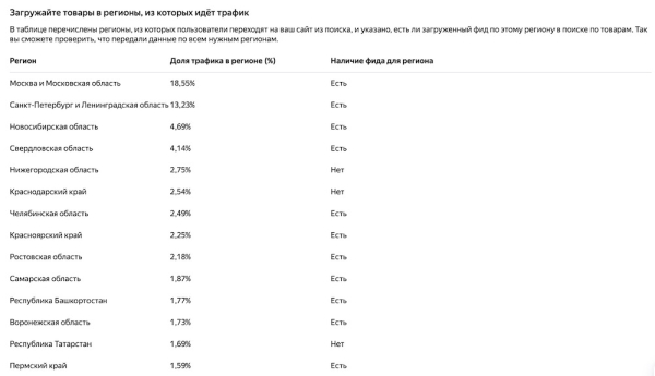
            Яндекс Вебмастер добавил в Статистику фидов новый отчет по загрузке фидов для регионов
        