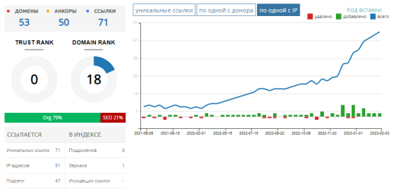 
            Как интернет-магазину продуктов питания за год увеличить количество заказов в 4 раза. Кейс
        