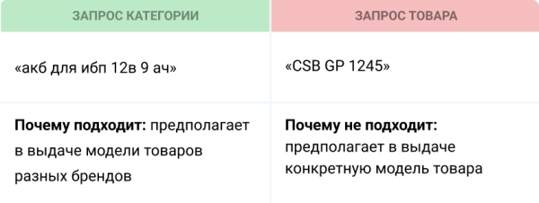 5 шагов к идеальной SEO-структуре сайта с первого раза