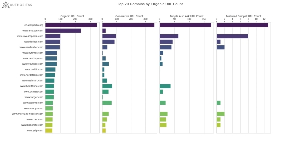 
            Как интеграция SGE в основной поиск Google повлияет на SEO
        