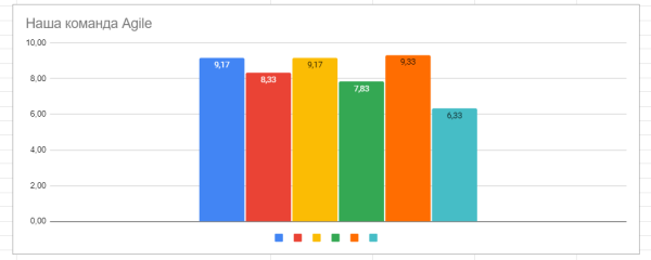 Внедрение Agile в SEO-студию. Кейс Внедрение Agile в SEO-студию. Кейс