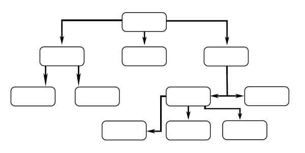 Структура сайта: виды, разделы, требования для SEO-продвижения Структура сайта: виды, разделы, требования для SEO-продвижения