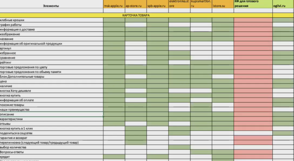 Как увеличить SEO-трафик в интернет-магазине в 2,5 раза за 50 дней за счет редизайна. Кейс